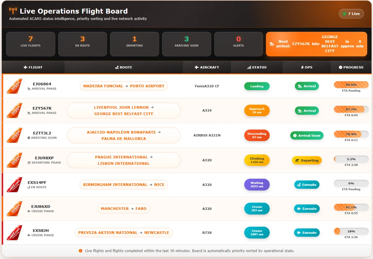 JetVA virtual airline live flight board showing active simulator flights across UK and European routes
